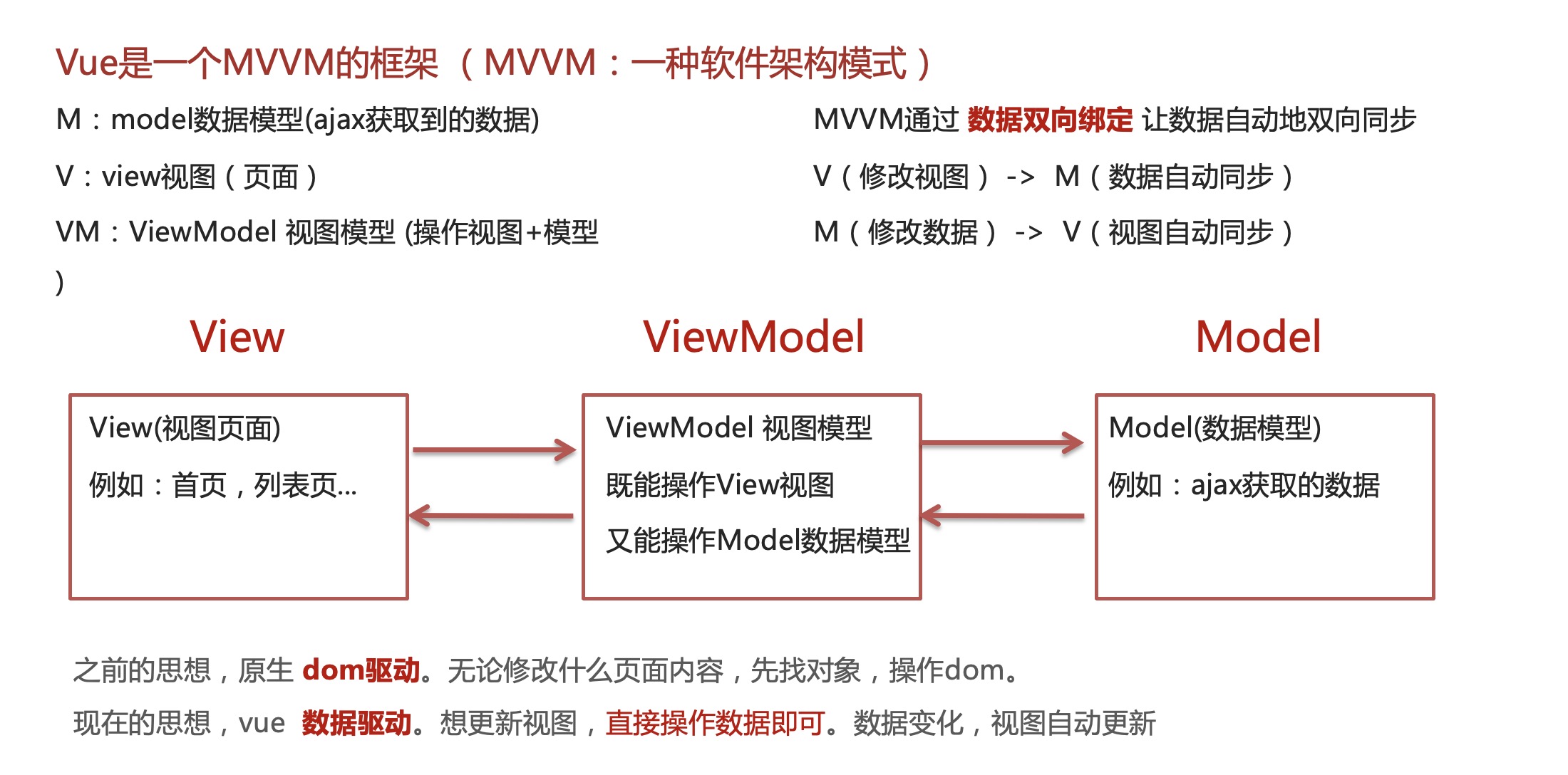 01-mvvm.jpg