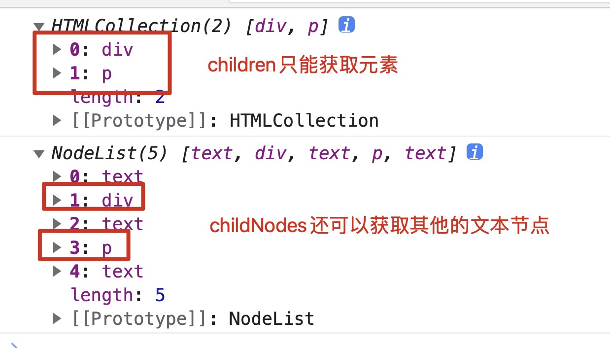 16-children和childNodes区别.jpg